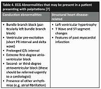 Review: Rapid assessment of patients with palpitations