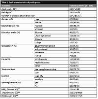 Effects of delay in visiting a specialist doctor in type 2 diabetic patients on glycemic control: a retrospective cohort study with a 4-year follow-up