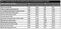 The prevalence and predictors of self-care behaviours among type 2 diabetic patients in two Iraqi provinces