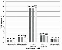 Dietary patterns of children between the ages of 6–10 years from primary schools in Lesser Poland