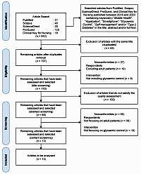 Mobile health applications for self-regulation of glucose levels in type 2 diabetes mellitus patients: a systematic review