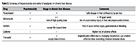 To use or not to use: Safety of selected painkillers in patients with chronic liver diseases