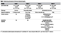 Drug-induced liver injury. Part II: Late complications and hepatotoxicity monitoring