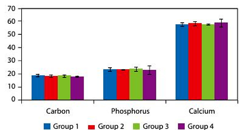 Comparative evaluation of different re-mineralizing agents for enamel protection after pH-cycling