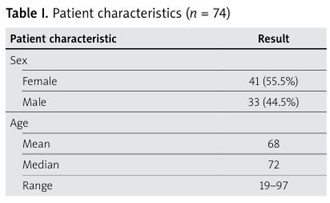 Efficacy and safety of faecal microbiota transplantation (FMT) in recurrent Clostridioides difficile infection: results of a single-centre retrospective study