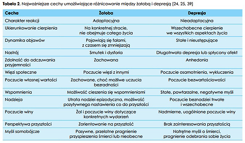 Depresja w opiece paliatywnej