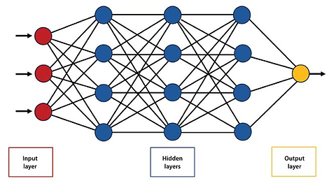 The role of large language models in dental diagnosis, treatment planning, and prognosis