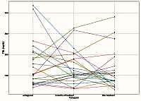Effect of treatment on lipid profile, A-FABP levels, and nutritional status in pediatric patients with acute lymphoblastic leukemia and Hodgkin’s lymphoma