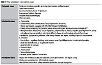 Gastric varices in patients with liver cirrhosis: pathogenesis, classification, and therapeutic management