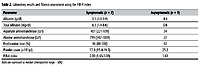 Hepatitis E virus infection in a single center in Japan
