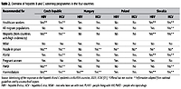 Towards elimination of viral hepatitis in the Czech Republic, Hungary, Poland and Slovakia: insights from the Viral Hepatitis Prevention Board (VHPB)