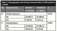 Brief counseling for better diabetes management: a pilot study on the Modified 5A Approach