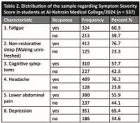 Fibromyalgia symptoms among Al-Nahrain medical students