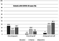 The role of school nurses in preventive health care amid the COVID-19 pandemic in Poland