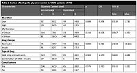 The glycemic control of type-2 diabetic patients in the reversed referral program of Indonesia’s healthcare and social security agency: a cross-sectional study