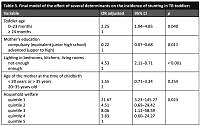 Determinants of stunting in tuberculosis-affected children under five in Indonesia: a cross-sectional national survey