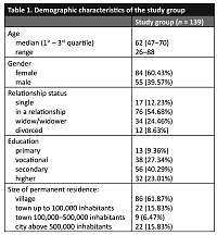 Efficacy of etofenamate gel used for knee pain in the opinions of patients and pharmacists delivering minor ailment services in community pharmacy