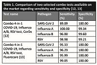 Antimicrobial resistance in the practice of primary care physicians: infection diagnosis
