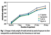 Hepatic oxidative stress markers in rats exposed to silver nanoparticles