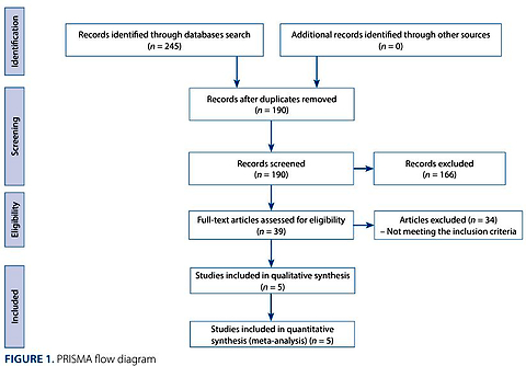 Evaluation of different treatment modalities in patients with disc displacement with reduction using systematic review and meta-analysis