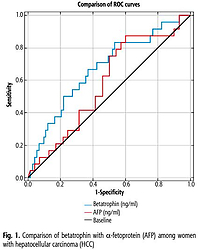 Diagnostic value of betatrophin for hepatocellular carcinoma in patients with liver cirrhosis