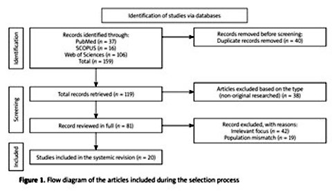 Health benefits of oat dietary fibre in inflammatory bowel disease: a systematic review