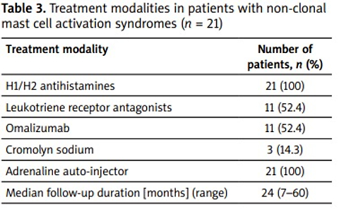 Mast cell activation syndromes in clinical practice: diagnostic challenges, phenotypes, and real-life management