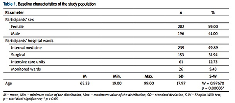 Comparison of use and maintenance of two types of long peripheral intravenous catheters inserted using the direct Seldinger technique and the over-the-needle method: a retrospective study