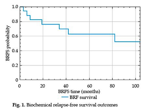 Magnetic resonance imaging-guided salvage high-dose-rate brachytherapy for local recurrence after prostatectomy and external beam radiotherapy