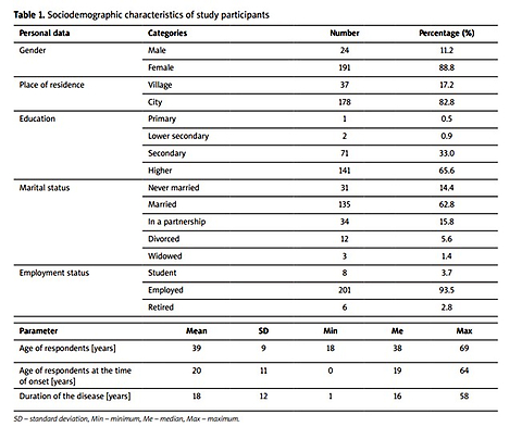Life satisfaction among people with vitiligo: the role of social support and acceptance of the condition