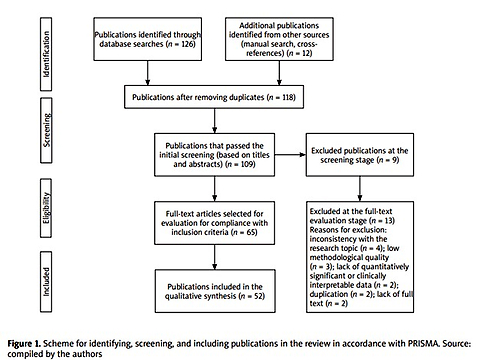 Latex allergy and medical aspects of the use of latex products