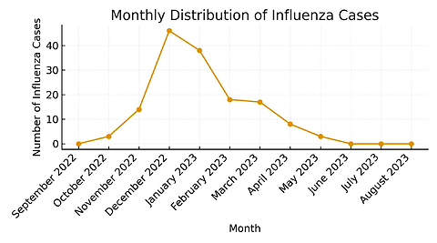 Epidemiology and clinical course of influenza in hospitalized children: a single-center retrospective study during one epidemic season
