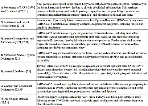 Long COVID-19 in children: a review of key information