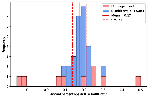 Iridium-192 high-dose-rate calibration discrepancies: A growing concern?