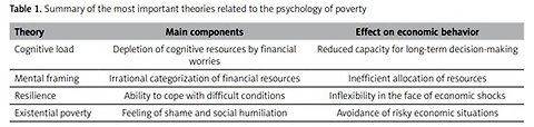 A phenomenological analysis of the lived experience of poverty: psychological mechanisms influencing economic behaviors