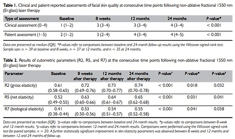The Impact of 1550 nm (Er:glass) Fractional Laser Therapy on Facial Skin Quality Improvement in Women with Signs of Photoaging: A Clinical Study