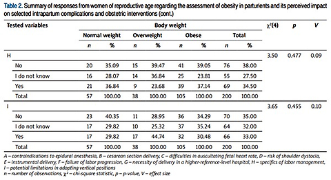 Perception of obesity-related risk and challenges in perinatal care: a cross-sectional study of women and healthcare providers