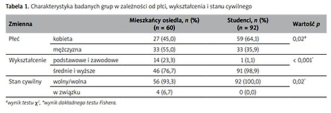 Stabilność cech osobowości typu D