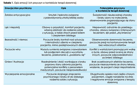 Terapia daremna – przegląd literatury z uwzględnieniem perspektywy psychologicznej