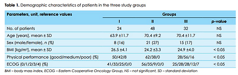 Role of neutrophil percentage-to-albumin ratio and neutrophil- to-lymphocyte ratio in cholangiocarcinoma