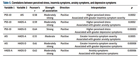 Perceived stress, insomnia symptoms, and psychological symptoms among parents of children receiving home hospice care: a cross-sectional study