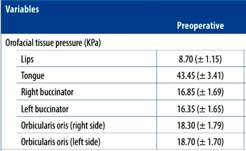 Impact of bichectomy on orofacial tissue pressure and occlusal contact distribution in adult women