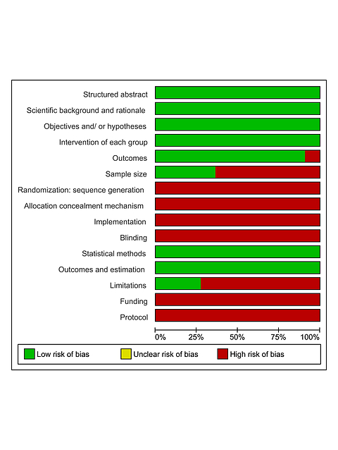 Evaluation of mechanical properties of denture base materials reinforced with alumina nanoparticles: a systematic review and meta-analysis