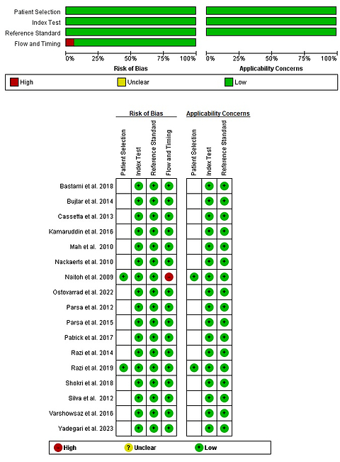 Reliability of cone beam computed tomography in bone density measurement compared to multislice computed tomography: a systematic review