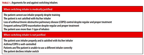 Switching inhalers for non-clinical reasons: more benefits or drawbacks?