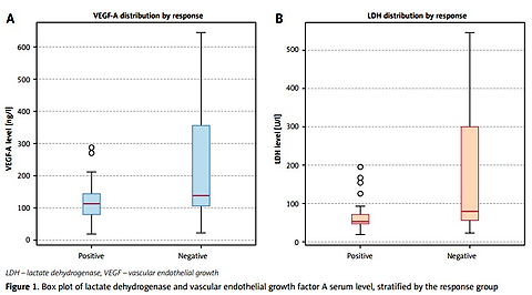 Serum lactate dehydrogenase and vascular endothelial growth factor A level as a predictor of treatment response in locally advanced-stage World Health Organisation type 3 nasopharyngeal carcinoma