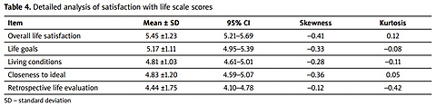 Associations between body composition, physical activity, and life satisfaction in perimenopausal women aged 40–50 years: a cross-sectional study