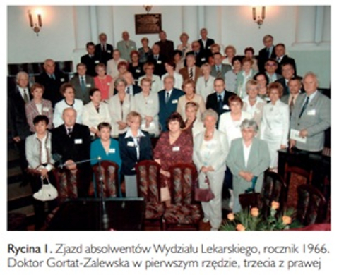Z okazji Dnia Matki. Wspomnienie o dr n. med. Wielisławie Gortat-Zalewskiej w czwartą rocznicę śmierci