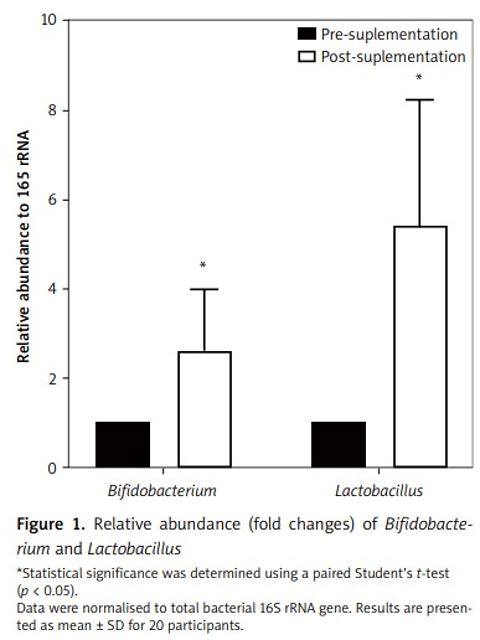 Modulation of hormones in perimenopausal women by probiotics associated by specific gut bacteria: a pilot study