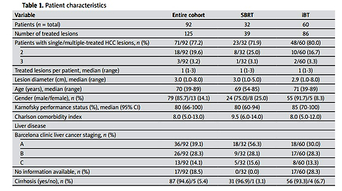 Clinical outcomes after interstitial high-dose-rate brachytherapy vs. stereotactic body radiotherapy in hepatocellular carcinoma: A retrospective matched single-center analysis